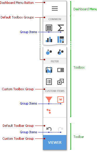 wdd-toolbox