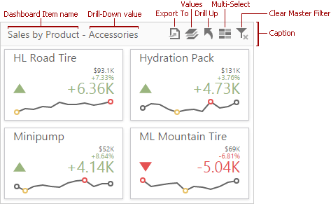 wdd-dashboard-item-caption